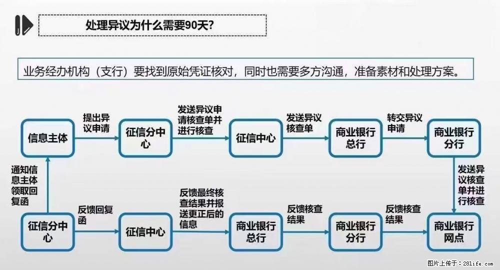 法定代表人个人信用的修复流程与对企业带来的好处 - 综合信息 - 其他综合 - 绵阳分类信息 - 绵阳28生活网 mianyang.28life.net