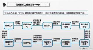 法定代表人个人信用的修复流程与对企业带来的好处 - 绵阳28生活网 mianyang.28life.net