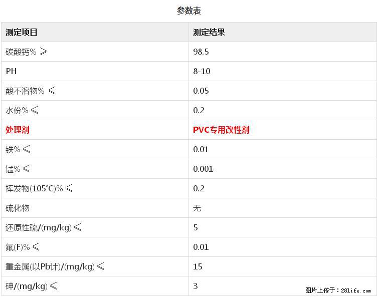 【桂林三鑫新型材料】PVC管材专用复合钙 超细改性碳酸钙 - 新手上路 - 绵阳生活社区 - 绵阳28生活网 mianyang.28life.net