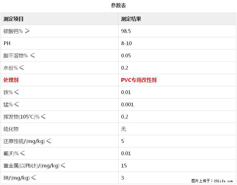 【桂林三鑫新型材料】电线电缆专用复合钙 超细改性碳酸钙 - 其他广告 - 广告专区 - 绵阳分类信息 - 绵阳28生活网 mianyang.28life.net