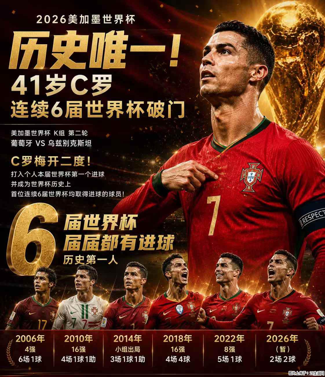 2026美加墨世界杯 历史唯一！41岁C罗 连续6届世界杯破门 - 运动休闲 - 绵阳生活社区 - 绵阳28生活网 mianyang.28life.net