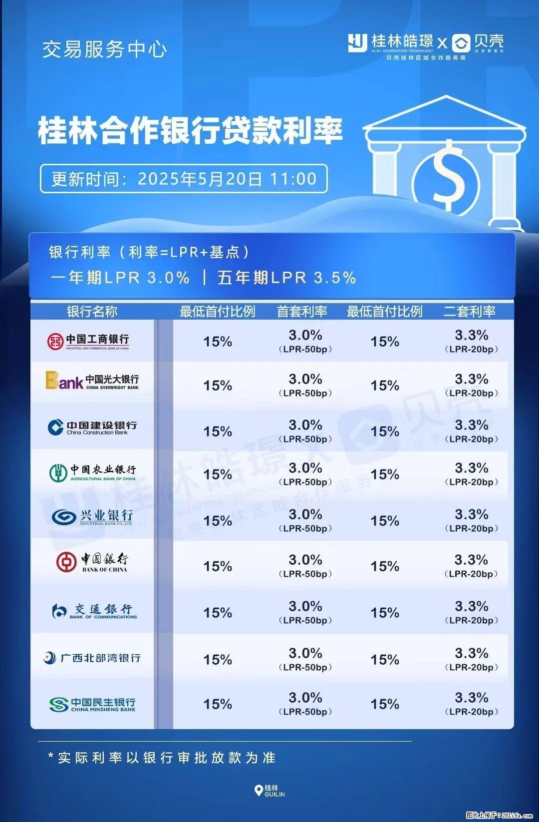 重磅！降息！桂林房贷利率3.0% - 绵阳生活资讯 - 绵阳28生活网 mianyang.28life.net